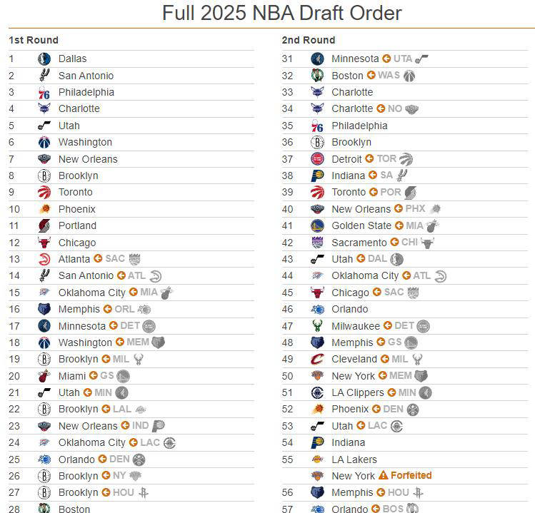 NBA选秀大会火热进行中，新秀们引人注目(nba选秀大会汇总)