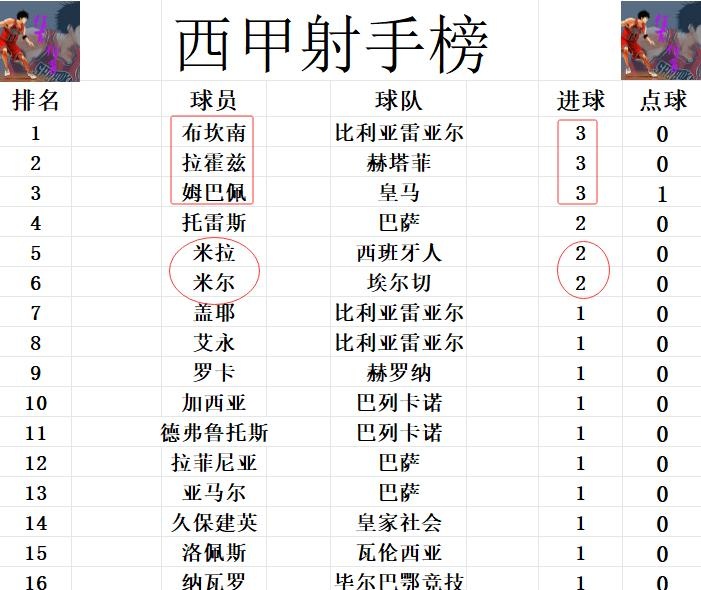 瓦伦西亚主场作战，全力争取三分(瓦伦西亚主场作战,全力争取三分球)